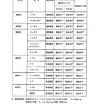 20120308-gunma-3